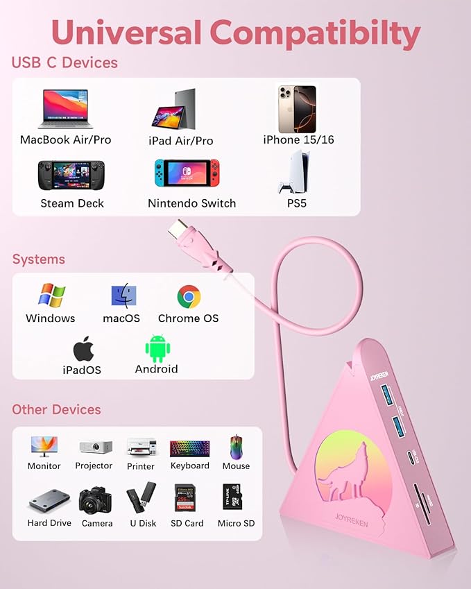 Pink USB C Hub, 8-in-1 Type C Hub with 4K HDMI, 100W Power Delivery, 5Gbps USB-C, 3xUSB-A 3.0, SD/TF Card Reader, RGB Lighting, Pink Dock for MacBook Air/Pro, iPad, iPhone16, Surface, XPS, etc.