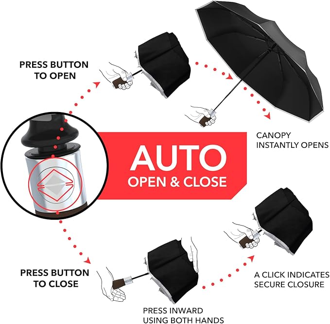 REPEL Windproof Travel Umbrella - Compact & Withstands Winds up to 85MPH , Strongest Premium Auto Folding Umbrella for Rain and Sun - Durable, Light & Portable for Women & Men , Fits Backpack & Cars