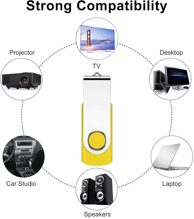 10pcs 32GB USB Flash Drives, Alihelan USB 2.0 Thumb Drive Pen Drive Bulk Swivel Memory Stick 32 GB Fold Storage Jump Drive Zip Drive, 10 Pack Yellow