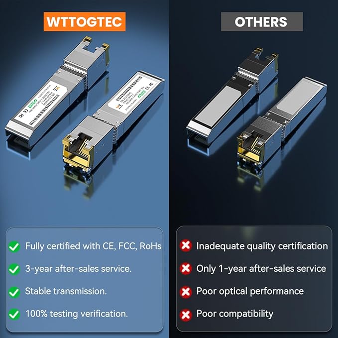 10G SFP+ to RJ-45 Transceiver, 1.25/2.5/5/10G-T Copper SFP+ CAT6a Module, Auto-Negotiation, Up to 30m, for Cisco SFP-10G-T-S, Meraki, TP-Link, Mikrotik, Netgear and More