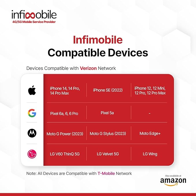 $15/Month | Infimobile Prepaid Plan: 1 Months| 5GB High-Speed Data Per Month | 2500 Minutes and 2500 Text| Prepaid Plan Service SIM Card | Nationwide Coverage | 4G, 5G T-Network