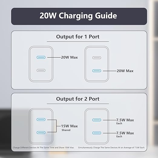 3Pack USB C Charger Block,Dual PD Port Type-C Fast Travel Charging Plug Power Adapter Compatible with iPhone iPad,Galaxy, Pixel 4/3 and More
