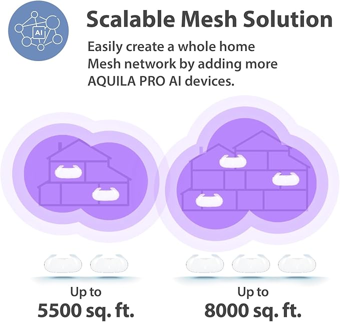 D-Link AX6000 WiFi 6 Mesh System 2-Pk | Contemporary Design | High-Performance | Feature Rich | AI Enabled | Parental Controls | Covers up to 5500+ sq. ft | Router (M60/2)