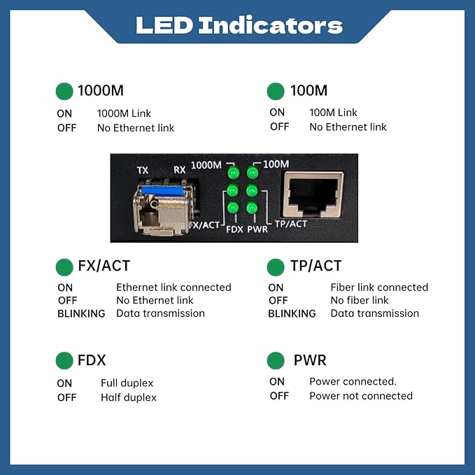 1 Pair Fiber Ethernet Media Converter, Includes 1 Pair 1.25G Single-Mode Single-Fiber SFP Transceiver, Gigabit SFP to RJ45 Converter with 1000BASE-SX SFP to LC Module (WDM 1310&1550nm, Up to 30KM)