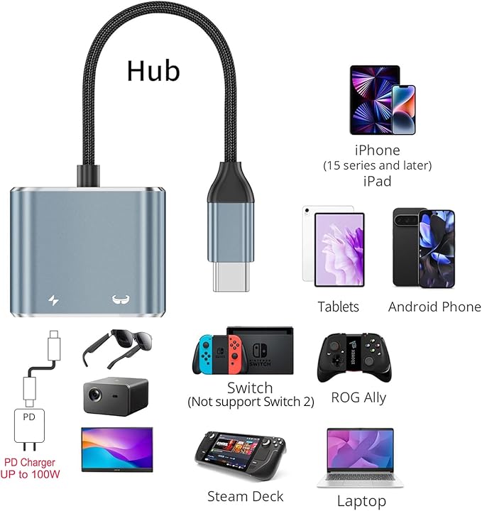 Ubrokeifixit USB-C Hub Host to AR Glasses Converter Charging Adapter,Charging Plug and Play for Mobile Phone,Steam Deck,Switch 1st,ROG Ally,Laptop