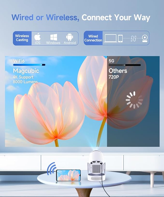 Magcubic 2025 Upgraded Mini Projector 4K support with WiFi 6 and Bluetooth 5.4, 5w Soundbase Speaker, Portable Projecteur with Auto Vertical Keystone 180° Rotatable Lens Cap for Movie Home HY300Pro+