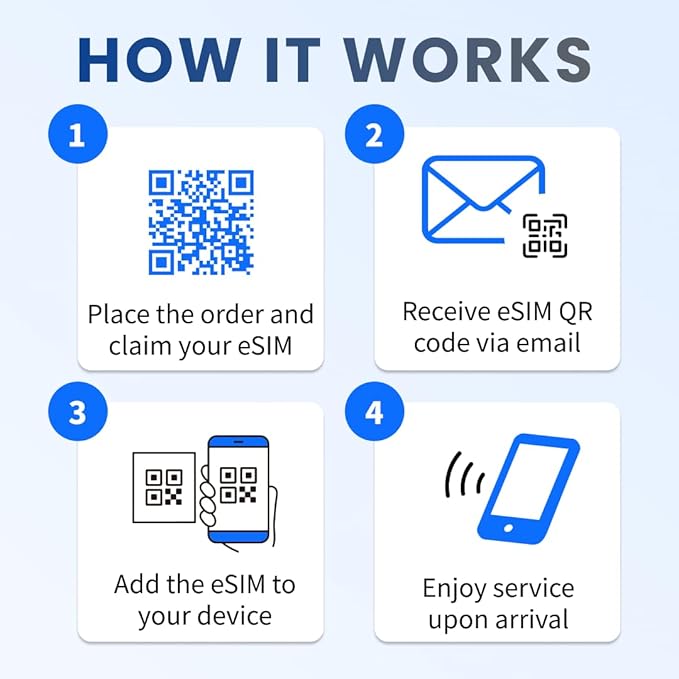 UK & Ireland [eSIM] 30-Days, 30GB High-Speed Data(1GB/Day), Mobile Hotspot & Tethering, Instant Delivery, Auto-Activation, Uses Three UK, Prepaid Virtual SIM Card