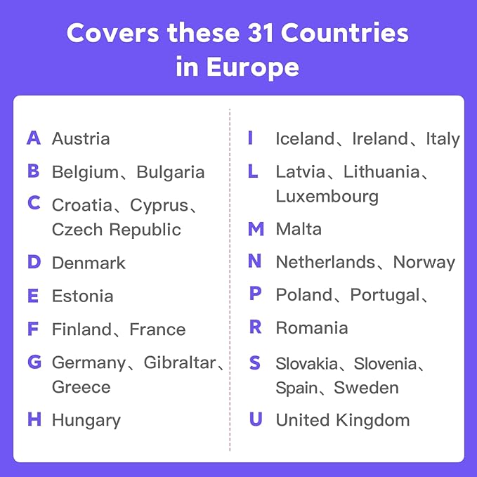 Europe eSIM Card 30GB 30Days - 4G LTE High-Speed Network, Prepaid eSIM for 31 Countries, Hotspot Support, High Coverage Multi-Carrier for Unlocked iPhone and Android,No Contract No SIM Card