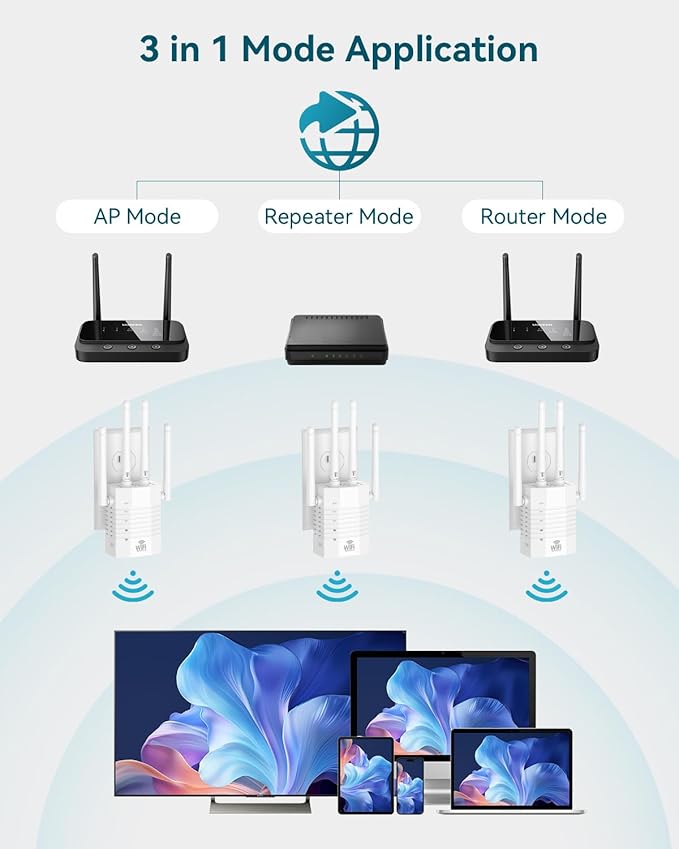 Dual - Band 2.4G&5G WiFi Extender Signal Booster, WiFi Extender with 4 High - Gain Antennas, WiFi Booster with 2 LAN Ports, WiFi Repeater with 12880 Sq.ft Coverage 105 Devices