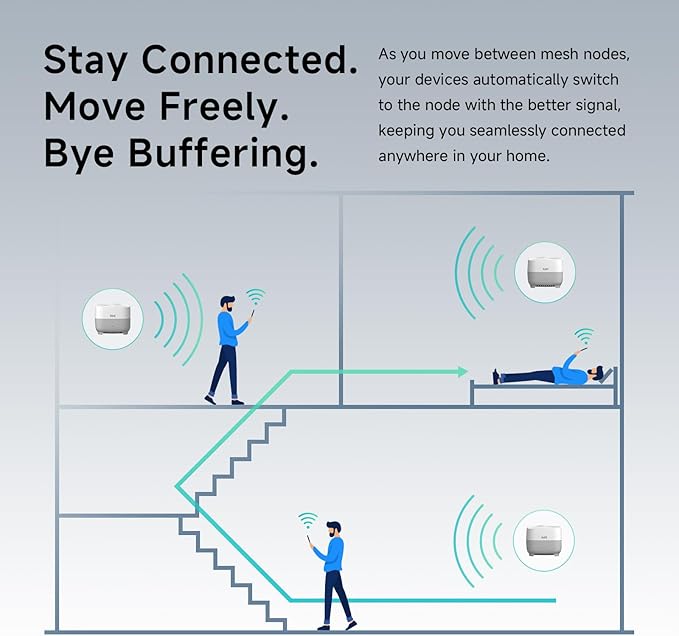 DBIT AX1500 WiFi 6 Mesh Wi-Fi System | 5,600 Sq Ft Coverage & 120 Devices | Dual-Band, Seamless Roaming, Parental Controls | Replaces Wireless Router and Extender | 4 Gigabit Ports Per Unit (3-Pack)