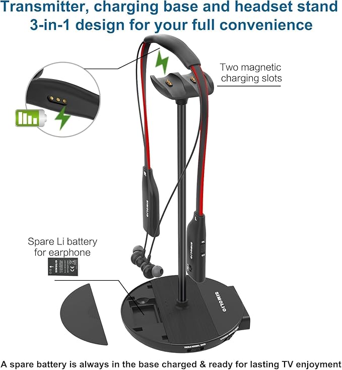 SIMOLIO Digital Wireless Headphones for TV Watching, Boosted Volume & Clear Voice, Separate Right/Left Volume Controls, Wireless Earbuds for TV, No Delay, Spare Battery