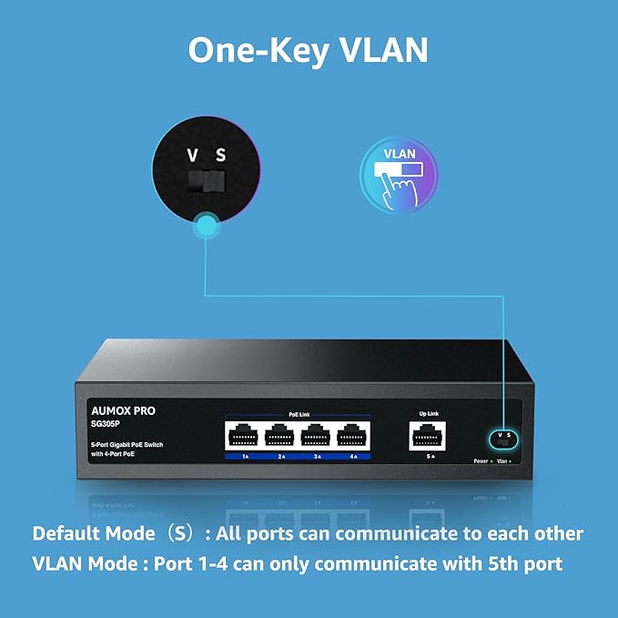 5 Port Gigabit PoE Switch,AUMOX PRO SG305P 4 Port PoE Gigabit Ethernet Unmanaged with 1 Uplink Gigabit Ports 78W,Plug and Play,Sturdy Metal Fanless Vlan Network Switch 802.3af/at,Desktop or Wall Mount