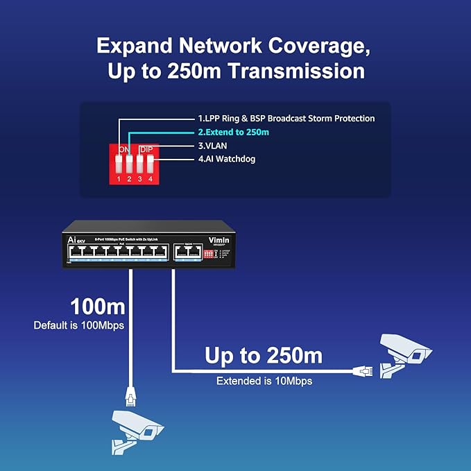 VIMIN 10-Port PoE Fast Ethernet Switch - 8 Port Unmanaged 10/100Mbps Network Switch with 2 Uplink, VLAN, Extend 250m, Support IEEE802.3af/at, 120W PoE Power, Plug & Play