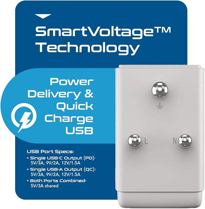 Ceptics South Africa Travel 2 Pack Plug Adapter QC 3.0 & PD, Safe Dual USB & USB-C - 2 USA Socket Compact & Powerful - Use in S. Africa Botswana - Type M AP-10L - Fast Charging