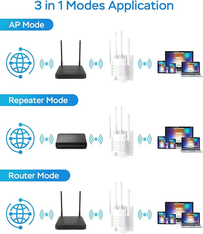 WiFi Extender Signal Booster with 4 Antennas, WiFi Extender with 1200Mbps Dual - Band, WiFi Booster Stable 12880 Sq.ft 105 Devices Coverage, Wall - Plug Easy Setup Home WiFi Repeater