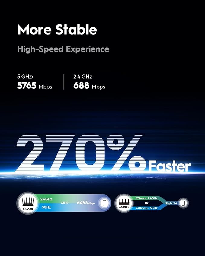 Cudy BE6500 WiFi 7 Router Dual Band Gaming Router, 2.5G WAN Port, 6500Mbps, VPN Client and Server, Cudy APP Control, Broadcom 2 GHz Quad-Core CPU, WR6500H (Renewed)