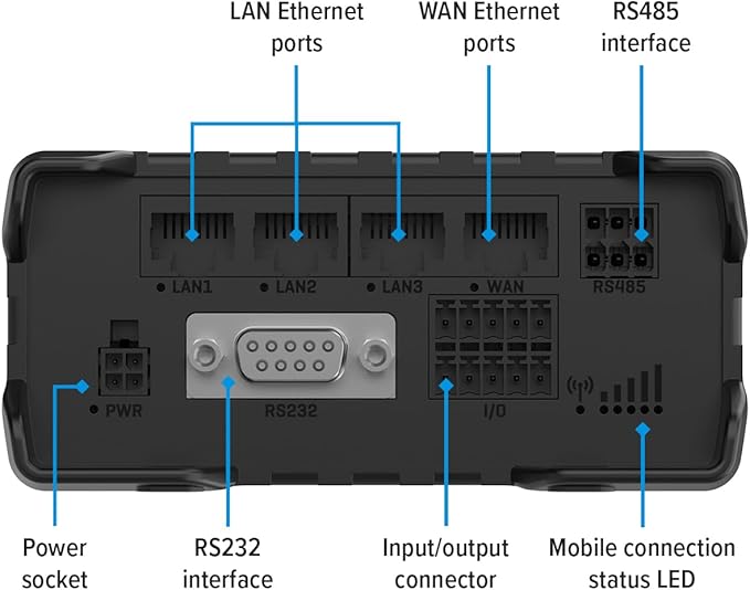 Teltonika RUT956 Industrial 4G LTE Router – Dual SIM Failover, GNSS GPS Tracking, VPN & RMS Support (RUT956A00A00)