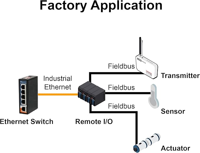 IGS-C1050 Industrial 5-Ports 10/100/1000Base-T(X) Unmanaged Gigabit Ethernet Switch, ORing Industrial Networking