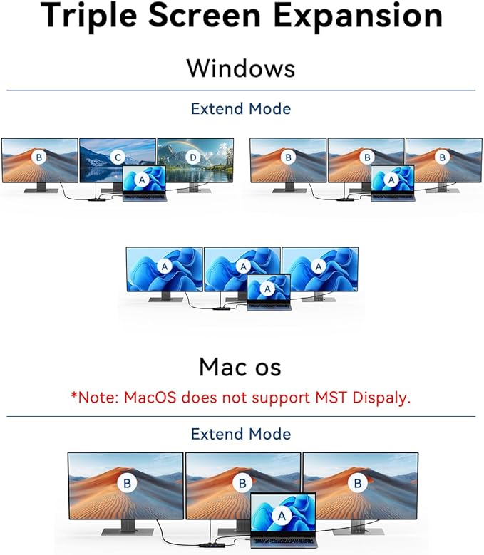 ANYOYO USB C Docking Station Dual HDMI Monitor Adapter 8-in-1 USB C HUB 3 Monitors Adapter with 4K HDMI +VGA +PD100W+Audio Laptop Docking Station for Dell/Lenovo/HP/Samsung/ASUS (Black)