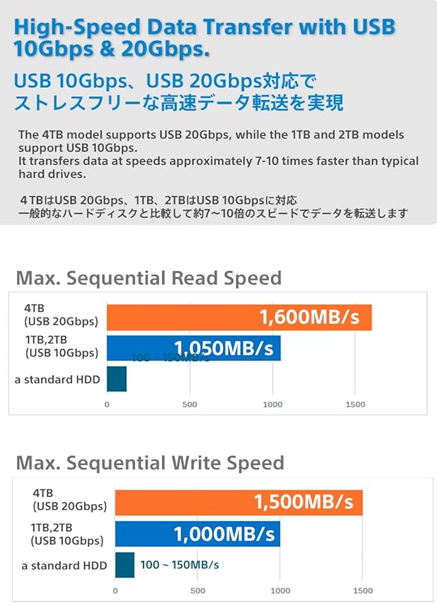 Nextorage Japan 2TB USB3.2 Gen2 Poratable SSD NX-P2SE sereis Type-C Compact and Fast Speed (max Read 1000MB/s)