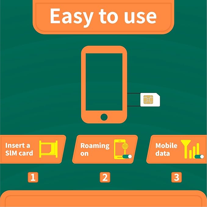 Japan SIM Card – Prepaid Data Plans | 1GB Daily,3 Days | High-Speed 4/5G LTE | No Daily Restrictions | Perfect for Tourists & Business Travelers