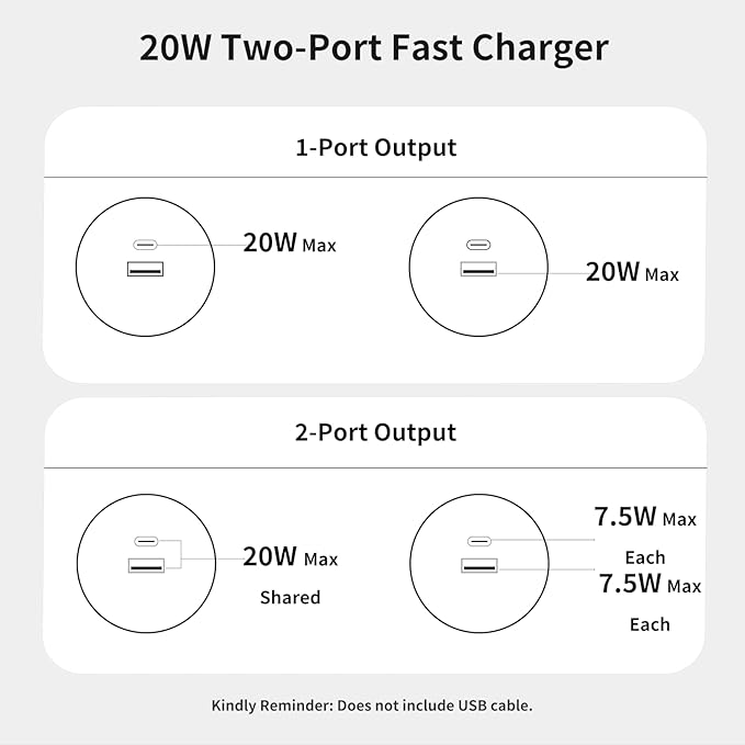 20W Dual Port Creative Golf Ball Charger Block， GaN III Power Adapter Fast Wall Charger with UL Certified, Fast Charging for iPhone 16/16 Pro/16 Pro Max/16 Plus/15/14/13/12, Galaxy, iPad, AirPods