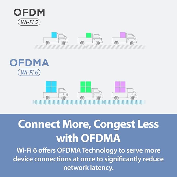 D-Link AX3000 WiFi 6 Mesh Router - Contemporary Ecofriendly Design - High-Performance - Feature Rich - AI Enabled - Parental Controls – Covers up to 2800+ sq. ft – Expandable Mesh (M30)