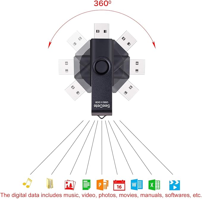32GB USB Flash Drives, USB Stick, Thumb Drive Rotated Design, Memory Stick with LED Light for External Storage and Backup Data, Jump Drive, 5 Pack 32GB (5 Colors: Gold Black Green Red Blue)