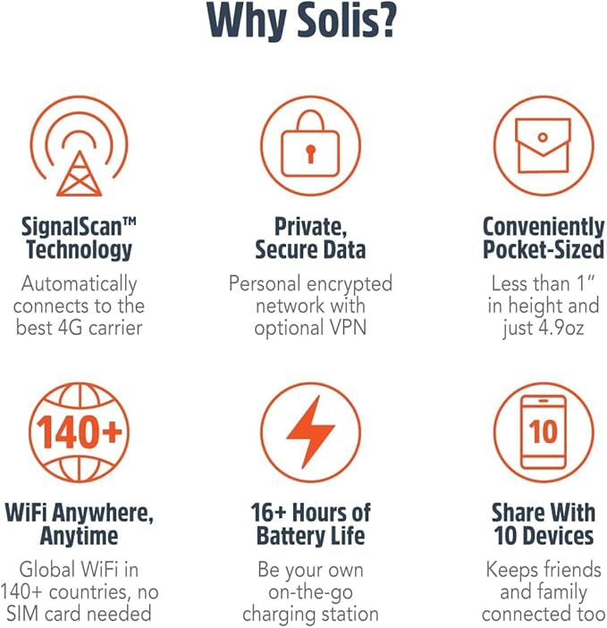 SIMO Solis Hero 4G LTE Hotspot, Includes Lifetime Data (12GB Per Year) and 10GB Global Data, Access Multiple Carriers, Internet in 140+ Countries, No Contract, Mobile Wi-Fi for Travel