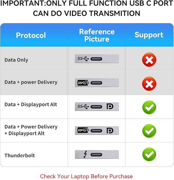 ANYOYO Docking Station,6-in-1 USB C Multiport Adapter with 4K HDMI, 4*USB 5Gbps(3A+1C),100W PD Aluminum USB Hub for MacBook Pro/Air, Other Laptops and Devices （USB-C Does not Support Video Output）