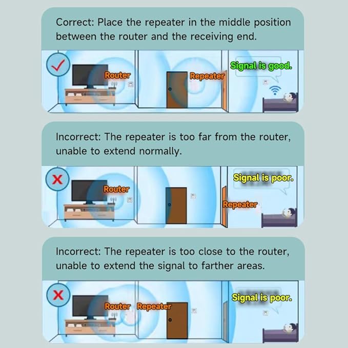 WiFi Extender WiFi Repeater 1200Mbps (AC1200) Dual Bands Signal Booster for 5000 sq.ft and 68 Devices, Big External Antenna x 4, RJ45 Port x 2, WiFi Range Amplifier, Easy 1-tap Setup