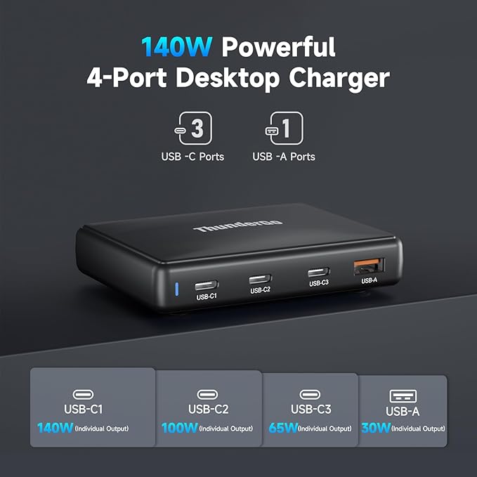 140W GaN Charger, 4-Port USB C Fast Charging Block (3C PD/1A QC), 100W Max Single Port Output for MacBook Pro/Air, iPhone 16/15/14, iPad Pro, Samsung Galaxy, Laptops & More
