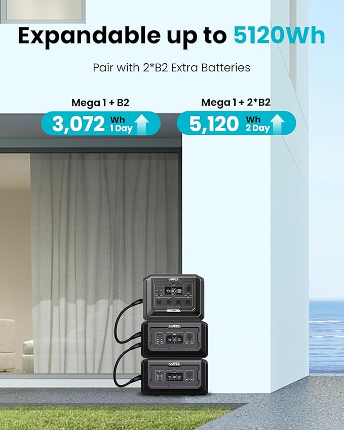 OUPES Mega 1 Portable Power Station, 1024Wh LiFePO4 Battery w/ 4 2000W AC Outlets & 140W USB-C, Expandable to 5kWh, Solar Generator for Home Backup Power, Camping & Road Trips (Solar Panel Optional)