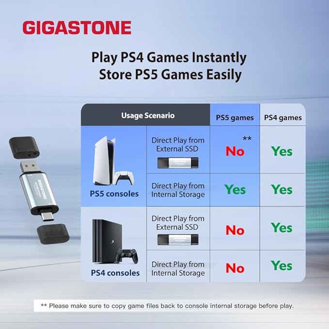 GIGASTONE Duo Go USB-A+C 512GB (2-Pack) Dual External Portable SSD 500MB/s Glossy Surface, Supports Apple 4K 60fps ProRes HDR Video Recording USB3.2 Gen 2 for iPhone 16 PS5 Mac iPad Laptop Android