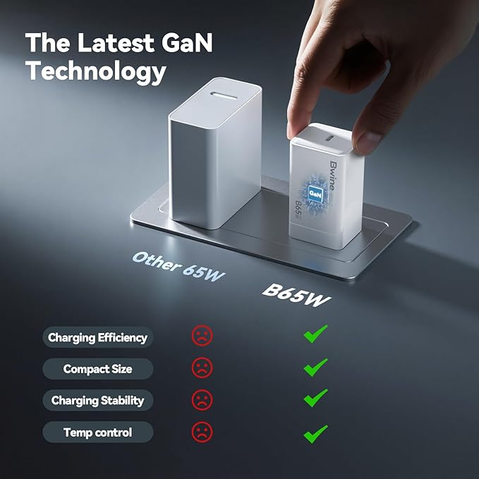 Bwine 65W Phone Charger, GaN Charging Blocks, Compatible with Drone, iPhone 17/Pro,Galaxy S24,Note 20/10+, iPad and More(1x Adapter 1x Cable)