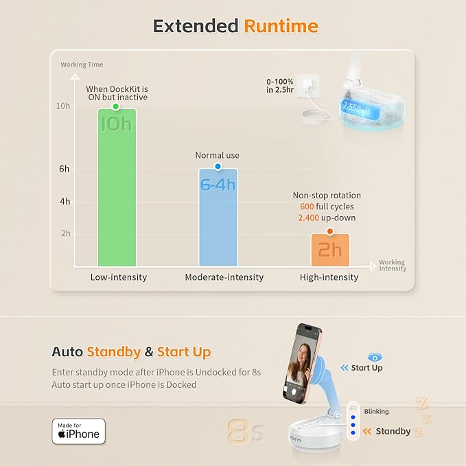 MOTA Auto Face Tracking Only for iPhone, Apple DockKit Certified, 360° Rotation Tripod for iPhone, No App Required, Phone Tripod Stand Holder for FaceTime, TikTok, YouTube