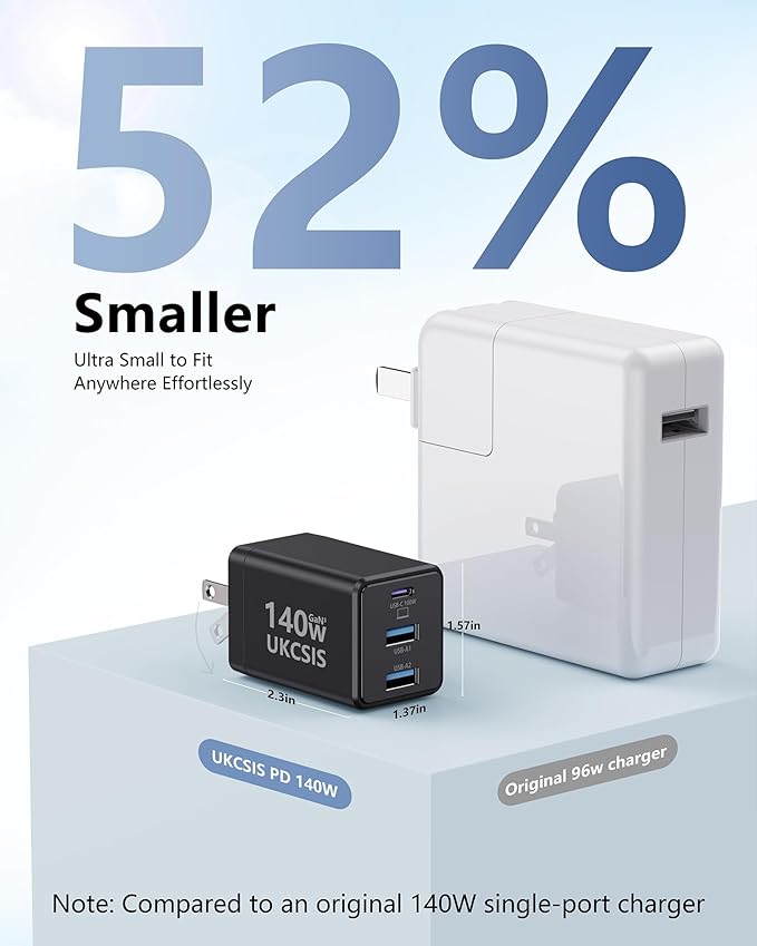 140W USB C Charger Block, Foldable 3-Port Multi-Device Fast Power Adapter, USB C Charger for MacBook pro/Air, Dell, Samsung Galaxy, iPad Pro, and More (Black)