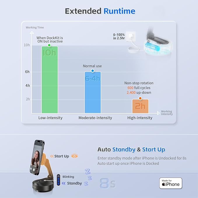 MOTA Tripod Stand Only for iPhone, 360 Degree Auto Tracking Stand for iPhone Support Native Camera and All Apps, 2 Axis Foldable Phone Holder for Video Recording with Megnetic Holder for Desk