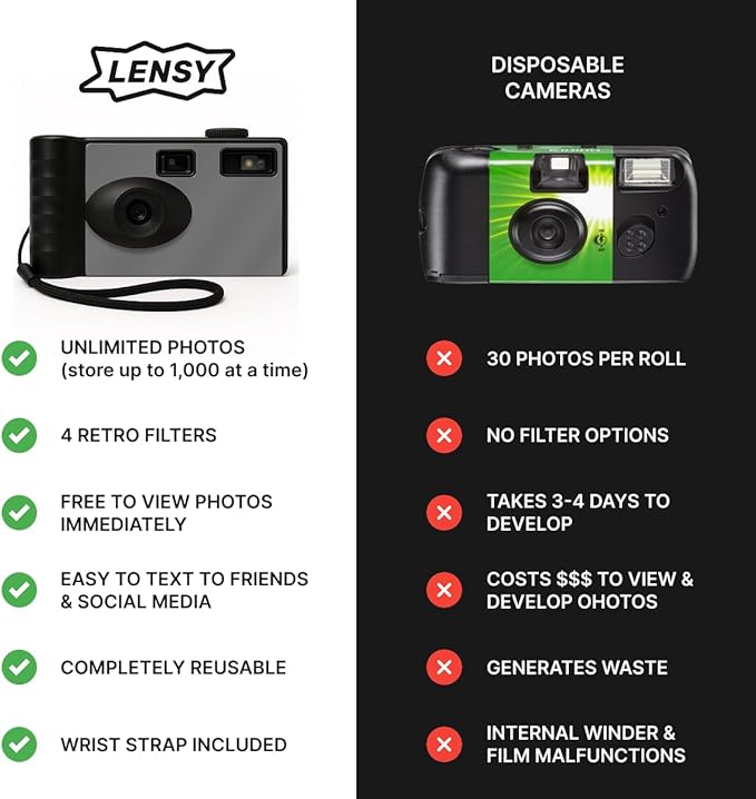 LENSY Screen Free Digital Camera | Four Built in Filters | Rechargeable, 8mp, Lightweight, Focus-Free, Auto-Flash, Easy-to-Use, Reusable, Retro Film-Style Photos (Gray)