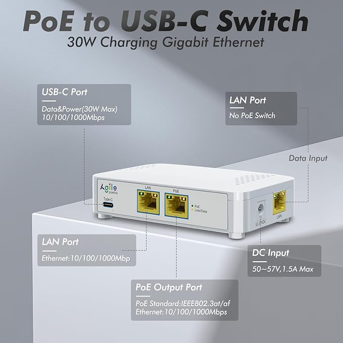 PoE to USB C Switch 60W 802.3af/at Compliant, 1 USB-C Port (30W PD Charging & Gigabit Ethernet) & 1 PoE+ Port & 1 Ethernet Port, for Smartphones/Sablets/Laptops/Camera/Access Point, DC Powered