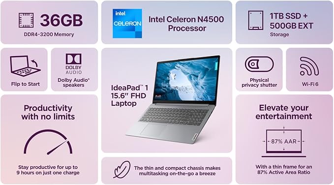 Lenovo IdeaPad 2025 Slim Laptop, 36GB RAM, 1.5TB Storage (1TB SSD & 500GB External), Dual Core Intel Processor, 15.6 Inch Anti-Glare Display, WiFi 6, HD Webcam, Long Battery, Office 365, Win 11