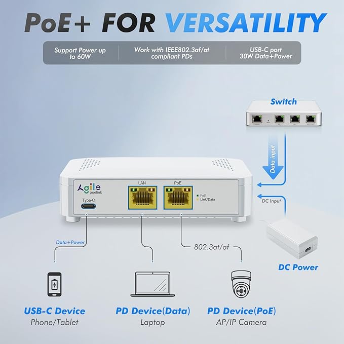 PoE to USB C Switch 60W 802.3af/at Compliant, 1 USB-C Port (30W PD Charging & Gigabit Ethernet) & 1 PoE+ Port & 1 Ethernet Port, for Smartphones/Sablets/Laptops/Camera/Access Point, DC Powered