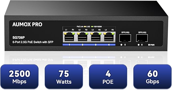 6 Port 2.5G PoE Switch,AUMOX PRO 4 Port 2.5G Network Unmanaged Switch with 2x10G SFP Gigabit Ethernet Unmanaged PoE Switch 75W,Compatible with 100/1000/2500Mbps Plug and Play