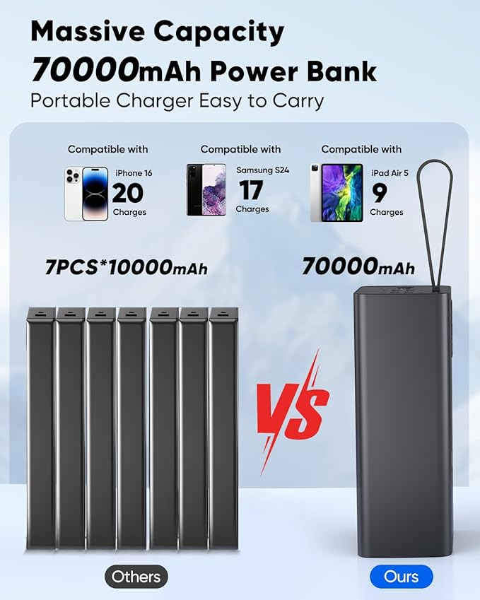 Portable Charger 70000mAh High Capacity Power Bank, 30W Fast Charging External Battery Pack, USB C Battery Bank PD&QC 3.0, 5 Output 2 Input, LED Display Big Powerbank for Phone Tablet Camping Travel