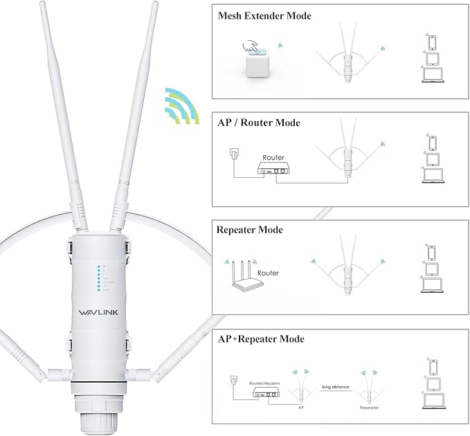 WAVLINK AC1200 Outdoor Long Range Weatherproof WiFi Extender/Wireless Access Point with Passive POE, Dual Band 5G+2.4G, 4x7dBi Omni Directional Antennas,Supports Router/AP/Repeater/Mesh Modes