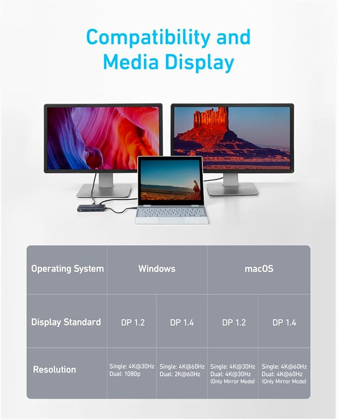 Anker Laptop Docking Station Dual Monitor, 8-in-1 USB C Hub, 4K Dual Monitor with 2 HDMI, 1 Gbps Ethernet Hub, 85W Power Delivery, SD Card Reader for MacBook Pro, XPS and More (Charger not Included)