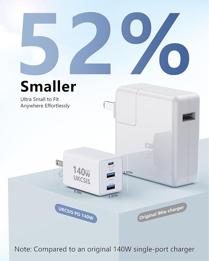 140W Mac Book Charger, USB C Fast Charger Foldable 3-Port Multi-Device Fast Power Adapter, USB C Charger for MacBook pro/Air, Dell, Samsung Galaxy, iPad Pro, and More (White)