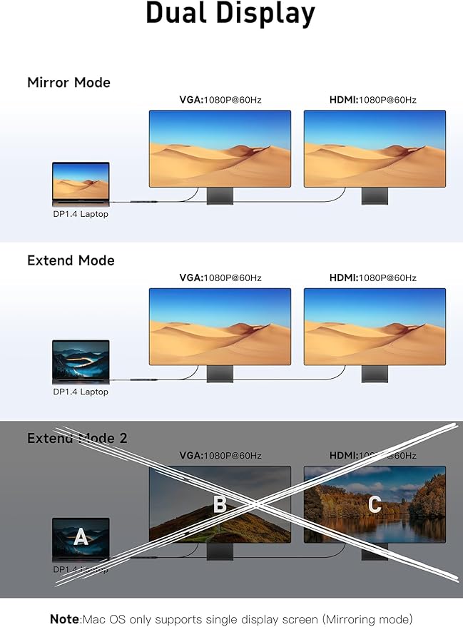 Getatek12-in-1 Docking Station with 4K HDMI,VGA,Ethernet,USB A 3.0 Data Port and USB C 5Gbps Port,100W PD Charging,SD/TF/MS Card Reader and 3.5MM Audior for MacBook, Acer, Laptops, Surface and More