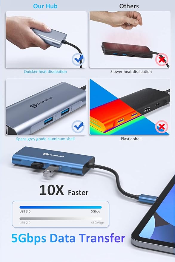 UtechSmart USB C Hub, Ethernet Multiport Adapter 6 in 1 USB C to HDMI Dock Compatible for MacBook Pro/Air, Chromebook, Dell XPS, HP and Type C Devices (Gigabit Ethernet 100W PD 4K HDMI USB 3.0) Blue