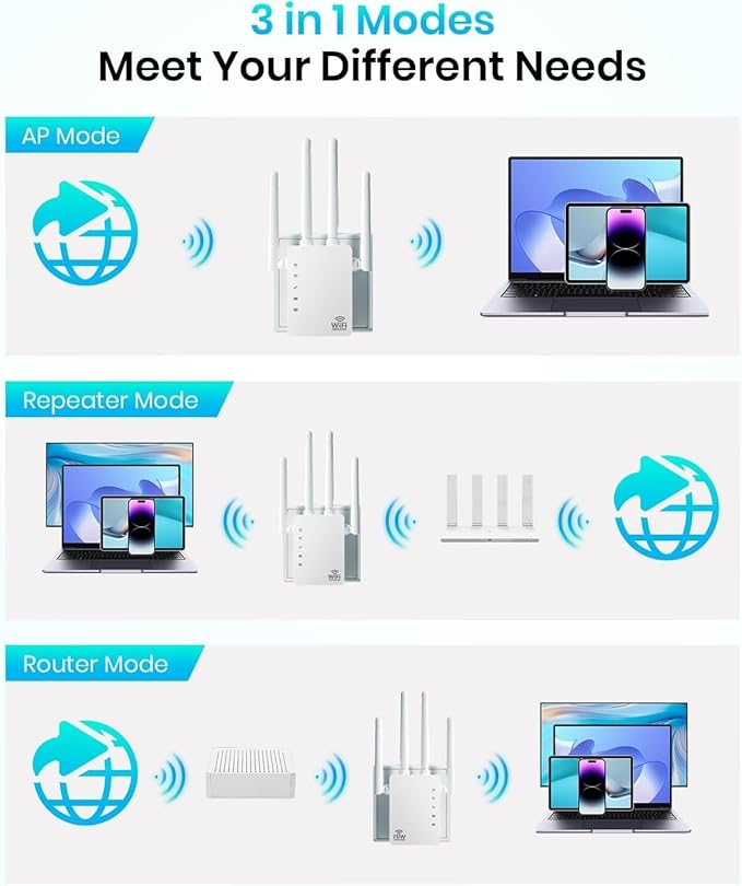 WiFi Extender, WiFi Extender Signal Booster Dual-Band(5.8G&2.4G) Wireless Repeater Coverage to 12880 sq. ft & 105 Devices, 1-Tap Setup, Supports Ethernet Port, Faster Speed